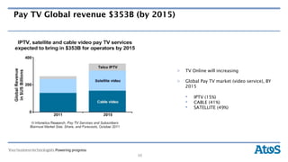 Pay TV Global revenue $353B (by 2015)




                                        >  TV Online will increasing

                                        >  Global Pay TV market (video service), BY
                                           2015

                                           •    IPTV (15%)
                                           •    CABLE (41%)
                                           •    SATELLITE (49%)




                            30
 