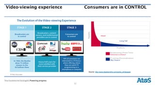 Video-viewing experience        Consumers are in CONTROL




                                 Source: http://www.digitalsmiths.com/parks_whitepaper




                           32
 