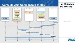 the Metadata
     are arriving




        Source: GARTNER




34
 