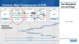 the Metadata
     are arriving




        Source: GARTNER




35
 