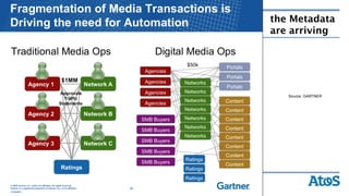 the Metadata
     are arriving




        Source: GARTNER




36
 
