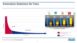 Innovative Solutions for Fans




                                Blue: Live duration of sport events (hours)
                                Yellow: TV and Online broadcast




                           51
 