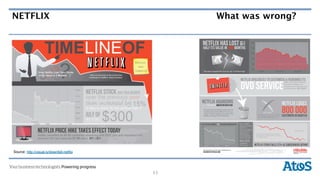 NETFLIX                                          What was wrong?




Source: http://visual.ly/downfall-netflix




                                            53
 