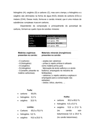 hidrogênio (H), oxigênio (O) e carbono (C), mas com o tempo, o hidrogênio e o 
oxigênio são eliminados na forma de água (H2O), dióxido de carbono (CO2) e 
metano (CH4). Desse modo, forma-se o carvão mineral, que é uma mistura de 
substâncias complexas ricas em carbono. 
Dependendo da composição e principalmente do porcentual de 
carbono, formam-se quatro tipos de carvões minerais: 
Tipo de Carvão Mineral Porcentagem de Carbono 
Turfa com aprox. 60% 
Linhito com aprox. 70% 
Hulha com aprox. 80 a 85% 
Autracito com aprox. 90% 
Matérias orgânicas 
presentes no carvão: 
Materiais minerais (inorgânicos) 
presentes no carvão: 
- C (carbono) 
- H (hidrogênio) 
- O (oxigênio) 
- N (nitrogênio) 
- S (enxofre presente na 
matéria carbonosa). 
- argilas (ver calcários) 
- piritas (o rejeito piritoso é utilizado 
como matéria prima para 
fabricação de ácido sulfúrico e o ácido 
fosfórico, empregado na indústria de 
fertilizantes). 
- calcários ( o rejeito calcário e argiloso é 
empregado para a conservação das 
estradas). 
- óxidos: silício, alumínio, ... 
Turfa: 
 carbono 60,0% 
 hidrogênio 5,5 % 
 oxigênio 32,0 % 
Linhito: 
 Carbono 65,0 a 75,0 % 
 hidrogênio 5,0 % 
 oxigênio 16,0 a 25,0 % 
Hulha: 
 carbono 80,0 a 85,0 % 
 hidrogênio 4,5 a 5,5 % 
 oxigênio 12,0 a 21,0 % 
(no carvão sub-betuminoso) 
e 5,0 a 20,0 % 
(no carvão betuminoso). 
 