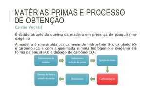 Carvão vegetal e mineral | PPTX