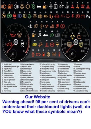 Our Website
Warning ahead! 98 per cent of drivers can't
understand their dashboard lights (well, do
YOU know what these symbols mean?)
 