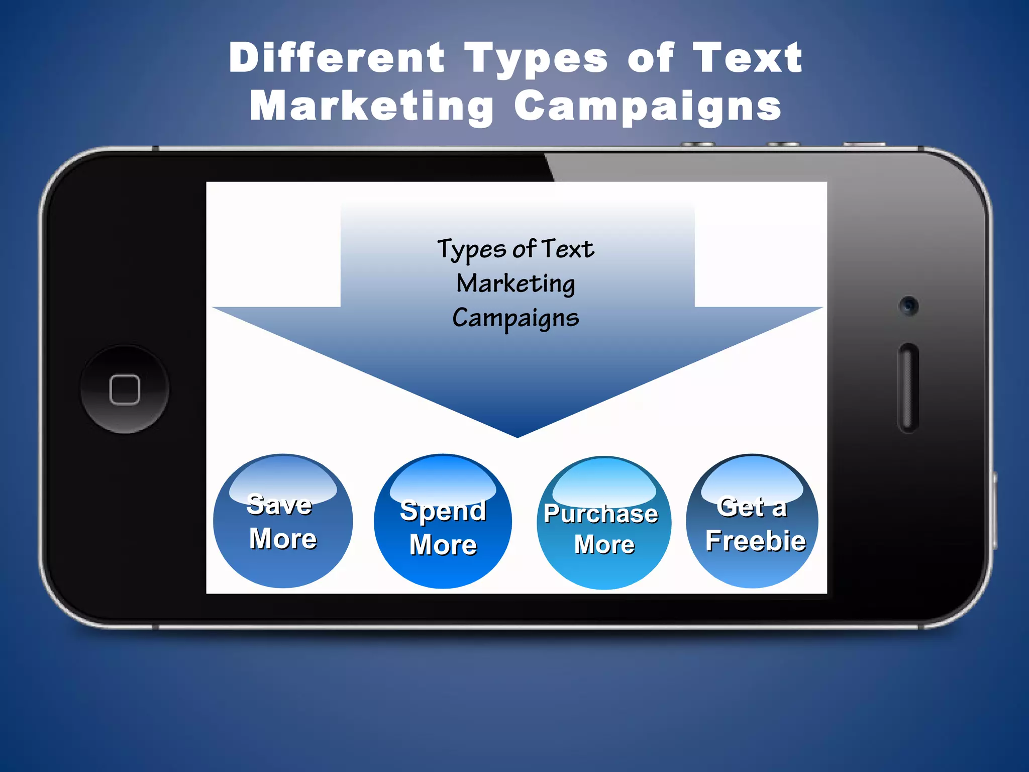 Different Types of Text
Marketing Campaigns
SaveSave
MoreMore
SpendSpend
MoreMore
PurchasePurchase
MoreMore
Get aGet a
FreebieFreebie
Types of Text
Marketing
Campaigns
 
