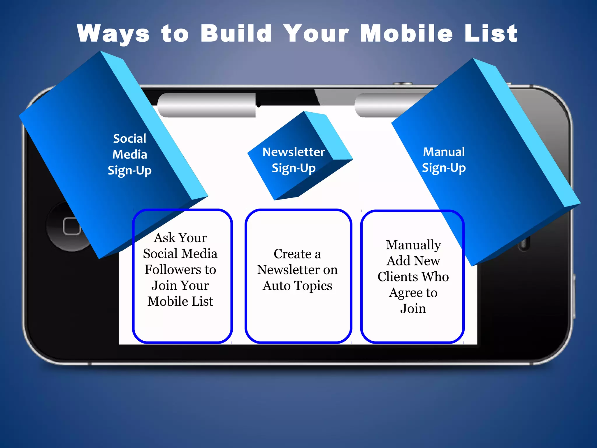 Social
Media
Sign-Up
Ask Your
Social Media
Followers to
Join Your
Mobile List
Manual
Sign-Up
Newsletter
Sign-Up
Create a
Newsletter on
Auto Topics
Manually
Add New
Clients Who
Agree to
Join
Ways to Build Your Mobile List
 