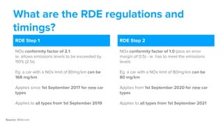 Conformity Factor Rde carwow insights workshop 2018 | PDF