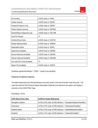 Comprehensive Auto Report (CAR) V2.0 Specification 
Functional Specification Document 
AC working vt:SVD node vt: VDAC 
Heater working vt:SVD node vt: VDHW 
Passed Emissions Test vt:SVD node vt: VDPET 
Power Options working vt:SVD node vt: VDPOW 
Breaks/Rotors Replaced Last vt:SVD node vt: VDLTRB 
Last Oil Change ?? 
Vehicle Driven Daily vt:SVD node vt: VDCTW 
Mostly Highway Miles vt:SVD node vt: VDMHC 
Detectable Odors vt:SVD node vt: VDDO 
Spare Key Available vt:SVD node vt: VDHEK 
Service Records Available vt:SVD node vt: VDHSR 
Owner’s Manual Available vt:SVD node vt: VDHOM 
Car Jack/Tire Tools Available ?? 
Spare Tire Available vt:SVD node vt: VDSTE 
XmlNode spareInfoXmlNode = "VDSI" – needs to be identified 
Features & Options Section 
The aftermarket parts and standard features are both stored in the same CarXml node structure. The 
code will read the FOD (Feature Option Description Attribute) and determine the option and display it 
correctly on the CAR HTML Page. 
Root Node: vt:FOs 
CAR Data Point Item CARXml Node Reference 
Navigation System vt:FOs vt:FO node vt:FOD attribute = “NavigationSystemCheckBox” 
Telematics vt:FOs vt:FO node vt:FOD attribute = “TelematicsCheckBox” 
Satellite Radio vt:FOs vt:FO node vt:FOD attribute = “SatelliteRadioCheckBox” 
Awd4wd vt:FOs vt:FO node vt:FOD attribute = “Awd4wdCheckBox” 
Date Last Modified: 9/7/2014 14 of 20 
 