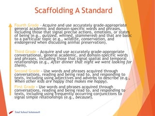 Scaffolding A Standard
Fourth Grade – Acquire and use accurately grade-appropriate
general academic and domain-specific words and phrases,
including those that signal precise actions, emotions, or states
of being (e.g., quizzed, whined, stammered) and that are basic
to a particular topic (e.g., wildlife, conservation, and
endangered when discussing animal preservation).
Third Grade – Acquire and use accurately grade-appropriate
conversational, general academic, and domain-specific words
and phrases, including those that signal spatial and temporal
relationships (e.g., After dinner that night we went looking for
them).
Second Grade – Use words and phrases acquired through
conversations, reading and being read to, and responding to
texts, including using adjectives and adverbs to describe (e.g.,
When other kids are happy that makes me happy).
First Grade - Use words and phrases acquired through
conversations, reading and being read to, and responding to
texts, including using frequently occurring conjunctions to
signal simple relationships (e.g., because).

Total School Solutions®

 