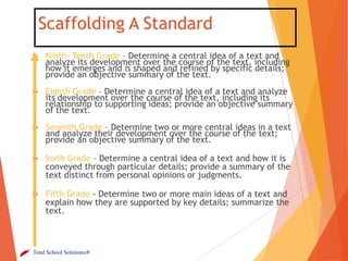 Scaffolding A Standard


Ninth- Tenth Grade – Determine a central idea of a text and
analyze its development over the course of the text, including
how it emerges and is shaped and refined by specific details;
provide an objective summary of the text.



Eighth Grade – Determine a central idea of a text and analyze
its development over the course of the text, including its
relationship to supporting ideas; provide an objective summary
of the text.



Seventh Grade – Determine two or more central ideas in a text
and analyze their development over the course of the text;
provide an objective summary of the text.



Sixth Grade – Determine a central idea of a text and how it is
conveyed through particular details; provide a summary of the
text distinct from personal opinions or judgments.



Fifth Grade - Determine two or more main ideas of a text and
explain how they are supported by key details; summarize the
text.

Total School Solutions®

 