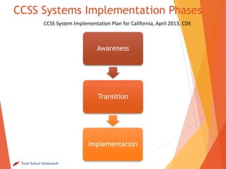CCSS Systems Implementation Phases
CCSS System Implementation Plan for California, April 2013, CDE

Awareness

Transition

Implementation
Total School Solutions®

 