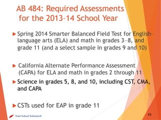 AB 484: Required Assessments
for the 2013–14 School Year
 Spring

2014 Smarter Balanced Field Test for English–
language arts (ELA) and math in grades 3–8, and
grade 11 (and a select sample in grades 9 and 10)



California Alternate Performance Assessment
(CAPA) for ELA and math in grades 2 through 11

 Science

in grades 5, 8, and 10, including CST, CMA,
and CAPA

 CSTs

used for EAP in grade 11

Total School Solutions®

43

 