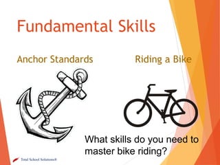 Fundamental Skills
Anchor Standards

Riding a Bike

What skills do you need to
master bike riding?
Total School Solutions®

 