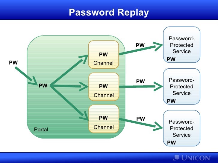 cas jasig jasig central authentication service in ten minutes cas jasig jasig central authentication service in ten minutes