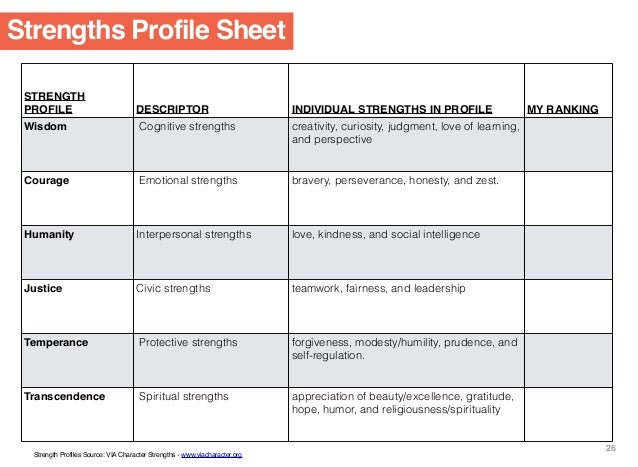 individual strengths