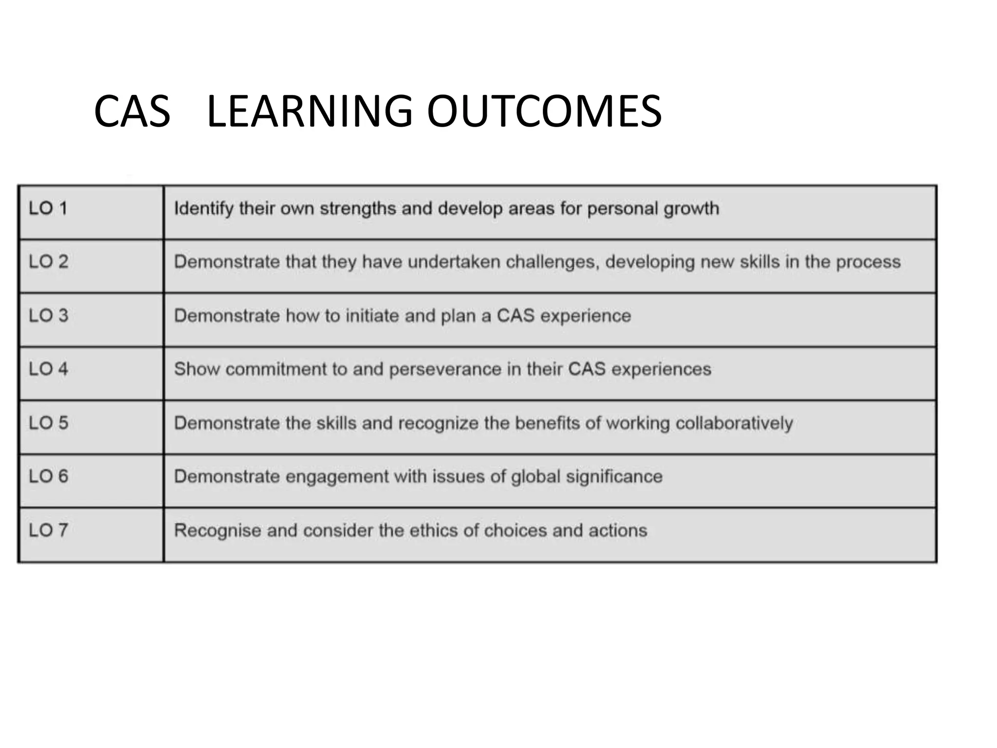 CAS LEARNING OUTCOMES
 