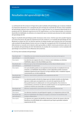 Guía de Creatividad, Actividad y Servicio 11
Introducción
Resultados del aprendizaje de CAS
La culminación de CAS se basa en el logro de los siete resultados del aprendizaje, que se alcanza mediante
el compromiso del alumno con su programa de CAS a lo largo de un período de 18 meses. Estos resultados
del aprendizaje indican lo que un alumno de CAS es capaz de hacer en un momento determinado de su
programa de CAS. Mediante experiencias de CAS significativas y con fines determinados, los alumnos
desarrollan las habilidades, los atributos y la comprensión que se necesitan para alcanzar los siete resultados
del aprendizaje de CAS.
Algunos resultados del aprendizaje pueden alcanzarse varias veces, mientras que otros pueden lograrse
con menor frecuencia. No todas las experiencias de CAS conducen a un resultado del aprendizaje de CAS.
Mediante la carpeta de CAS, los alumnos aportan al colegio pruebas que muestren que han alcanzado
cada resultado del aprendizaje al menos una vez a lo largo de su programa de CAS. El coordinador de CAS
debe alcanzar un acuerdo con el alumno sobre qué pruebas se deben mostrar para alcanzar cada uno de
los resultados del aprendizaje de CAS. Normalmente, las pruebas de si se alcanzan o no los resultados del
aprendizaje se encuentran en las reflexiones de los alumnos.
En CAS hay siete resultados del aprendizaje:
Resultado del
aprendizaje 1
Identificar en uno mismo los puntos fuertes y las áreas en las que se
necesita mejorar.
Descriptor Los alumnos son capaces de verse a sí mismos como individuos con distintas
habilidades, algunas más desarrolladas que otras.
Resultado del
aprendizaje 2
Mostrar que se han afrontado desafíos y se han desarrollado nuevas
habilidades en el proceso.
Descriptor Un nuevo desafío puede ser una experiencia desconocida o la ampliación de una
existente. Las habilidades desarrolladas o recién adquiridas pueden mostrarse
mediante experiencias que el alumno no haya realizado antes o mediante mayores
conocimientos en un área establecida.
Resultado del
aprendizaje 3
Mostrar cómo iniciar y planificar una experiencia de CAS.
Descriptor Los alumnos pueden articular las etapas que van desde concebir una idea hasta
ejecutar un plan para una experiencia o una serie de experiencias de CAS.
Esto puede hacerse en colaboración con otros participantes. Para mostrar su
conocimiento y conciencia, los alumnos pueden basarse en una experiencia previa
o poner en marcha una nueva idea o un nuevo proceso.
Resultado del
aprendizaje 4
Mostrar compromiso y perseverancia en las experiencias de CAS.
Descriptor Los alumnos muestran una participación regular y un compromiso activo en CAS.
Resultado del
aprendizaje 5
Mostrar habilidades de trabajo en equipo y reconocer los beneficios del
trabajo colaborativo.
Descriptor Los alumnos son capaces de identificar, demostrar y discutir de manera crítica los
beneficios y las dificultades de la colaboración que hayan aprendido mediante
experiencias de CAS.
 