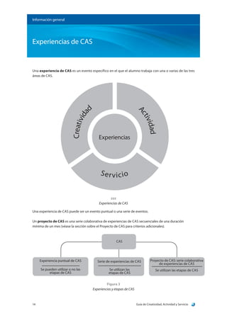 Guía de Creatividad, Actividad y Servicio14
Experiencias de CAS
Información general
Una experiencia de CAS es un evento específico en el que el alumno trabaja con una o varias de las tres
áreas de CAS.
Creativida
d
Experiencias Actividad
Servicio
zzz
Experiencias de CAS
Una experiencia de CAS puede ser un evento puntual o una serie de eventos.
Un proyecto de CAS es una serie colaborativa de experiencias de CAS secuenciales de una duración
mínima de un mes (véase la sección sobre el Proyecto de CAS para criterios adicionales).
CAS
Experiencia puntual de CAS
Se pueden utilizar o no las
etapas de CAS
Proyecto de CAS: serie colaborativa
de experiencias de CAS
Se utilizan las etapas de CAS
Serie de experiencias de CAS
Se utilizan las
etapas de CAS
Figura 3
Experiencias y etapas de CAS
 