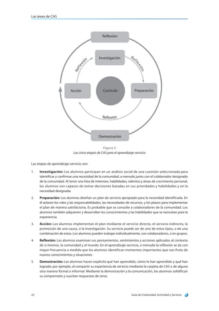 Las áreas de CAS
Guía de Creatividad, Actividad y Servicio22
		
Reflexi
ón
Currículo
Reflexión
Reflexión
Ref
lexión
Investigación
Demostración
PreparaciónAcción
Figura 5
Las cinco etapas de CAS para el aprendizaje-servicio
Las etapas de aprendizaje-servicio son:
1.	 Investigación: Los alumnos participan en un análisis social de una cuestión seleccionada para
identificar y confirmar una necesidad de la comunidad, a menudo junto con el colaborador designado
de la comunidad. Al tener una lista de intereses, habilidades, talentos y áreas de crecimiento personal,
los alumnos son capaces de tomar decisiones basadas en sus prioridades y habilidades y en la
necesidad designada.
2.	 Preparación: Los alumnos diseñan un plan de servicio apropiado para la necesidad identificada. En
él aclaran los roles y las responsabilidades, las necesidades de recursos, y los plazos para implementar
el plan de manera satisfactoria. Es probable que se consulte a colaboradores de la comunidad. Los
alumnos también adquieren y desarrollan los conocimientos y las habilidades que se necesitan para la
experiencia.
3.	 Acción: Los alumnos implementan el plan mediante el servicio directo, el servicio indirecto, la
promoción de una causa, o la investigación. Su servicio puede ser de uno de estos tipos, o de una
combinación de estos. Los alumnos pueden trabajar individualmente, con colaboradores, o en grupos.
4.	 Reflexión: Los alumnos examinan sus pensamientos, sentimientos y acciones aplicados al contexto
de sí mismos, la comunidad y el mundo. En el aprendizaje-servicio, a menudo la reflexión se da con
mayor frecuencia a medida que los alumnos identifican momentos importantes que son fruto de
nuevos conocimientos y situaciones.
5.	 Demostración: Los alumnos hacen explícito qué han aprendido, cómo lo han aprendido y qué han
logrado; por ejemplo, al compartir su experiencia de servicio mediante la carpeta de CAS o de alguna
otra manera formal o informal. Mediante la demostración y la comunicación, los alumnos solidifican
su comprensión y suscitan respuestas de otros.
 