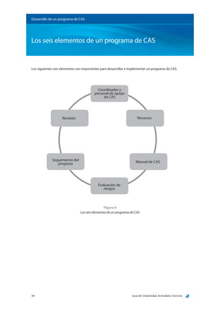 Guía de Creatividad, Actividad y Servicio34
Los seis elementos de un programa de CAS
Desarrollo de un programa de CAS
Los siguientes seis elementos son importantes para desarrollar e implementar un programa de CAS.
Coordinador y
personal de apoyo
de CAS
Evaluación de
riesgos
Seguimiento del
progreso Manual de CAS
Revisión Recursos
Figura 6
Los seis elementos de un programa de CAS
 