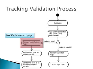 Modify this return page 