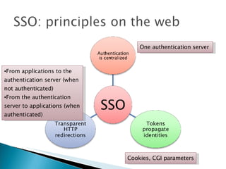 One authentication server From applications to the authentication server (when not authenticated) From the authentication server to applications (when authenticated) Cookies, CGI parameters 