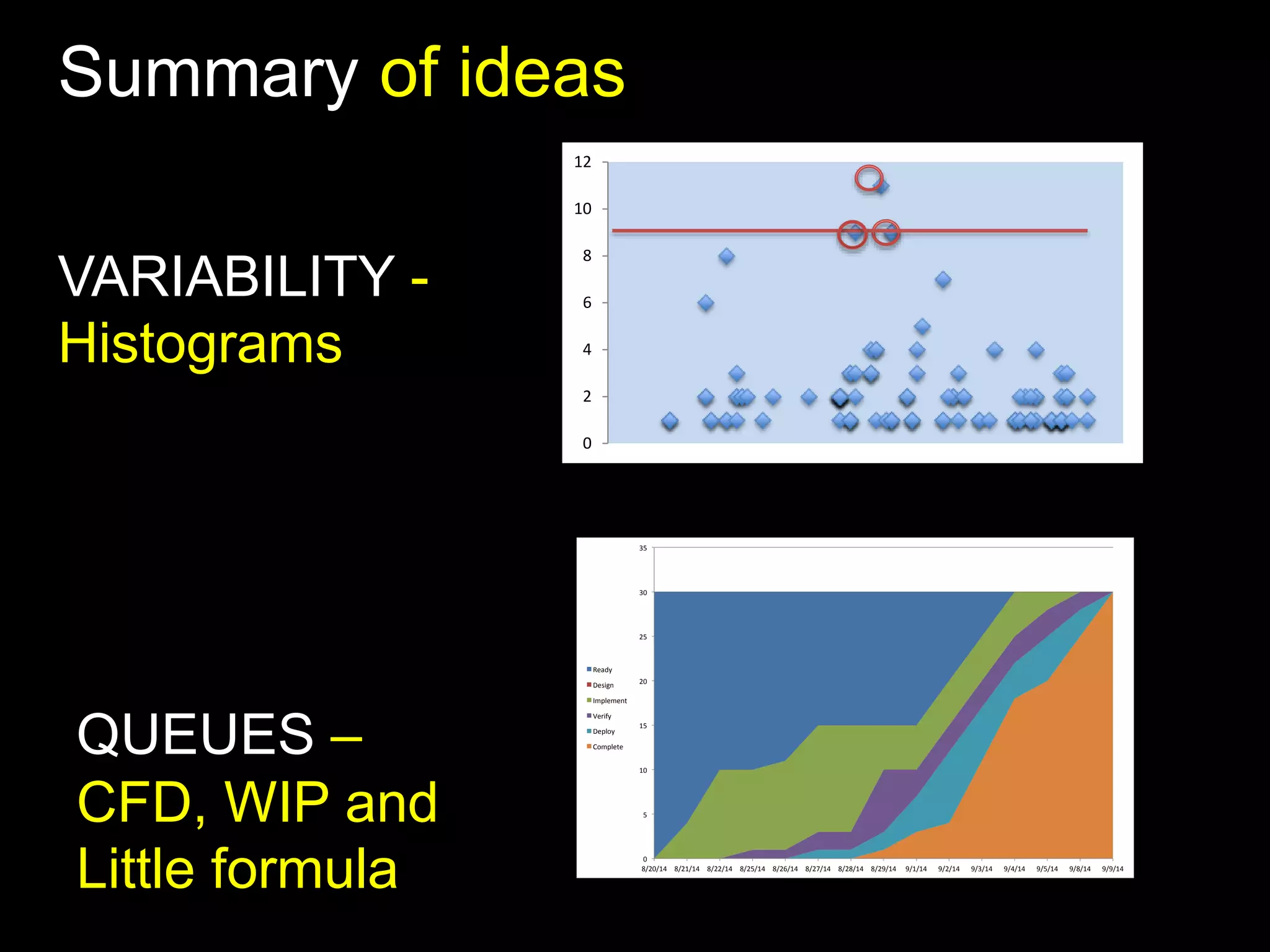 Summary of ideas 
Cycle Time 
12 
10 
8 
6 
4 
2 
0 
VARIABILITY - 
Histograms 
35	 
30	 
25	 
20	 
QUEUES – 
15	 
10	 
CFD, WIP and 
5	 
Little formula 0	 
8/20/14	 8/21/14	 8/22/14	 8/25/14	 8/26/14	 8/27/14	 8/28/14	 8/29/14	 9/1/14	 9/2/14	 9/3/14	 9/4/14	 9/5/14	 9/8/14	 9/9/14	 
Ready	 
Design	 
Implement	 
Verify	 
Deploy	 
Complete	 
 