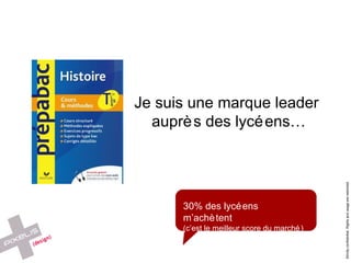 30% des lycéens m’achètent (c’est le meilleur score du marché) Je suis une marque leader  auprès des lycéens… 