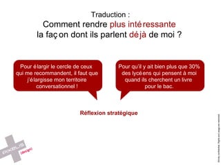 Réflexion stratégique Pour qu’il y ait bien plus que 30% des lycéens qui pensent à moi quand ils cherchent un livre  pour le bac. Pour élargir le cercle de ceux  qui me recommandent, il faut que j’élargisse mon territoire conversationnel ! Traduction : Comment rendre  plus intéressante  la façon dont ils parlent  déjà  de moi ?  
