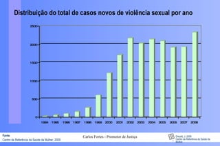 Distribuição do total de casos novos de violência sexual por ano Fonte Centro de Referência da Saúde da Mulher, 2009 Drezett, J. 2009 Centro de Referência da Saúde da Mulher Carlos Fortes - Promotor de Justiça 