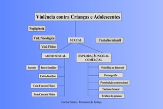 Carlos Fortes - Promotor de Justiça 