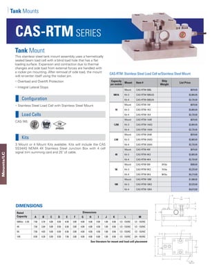 CAS Scale Load Cells and Weigh Modules | PDF