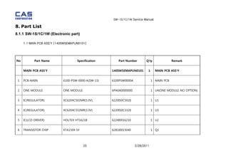 Cas sw1 | PDF