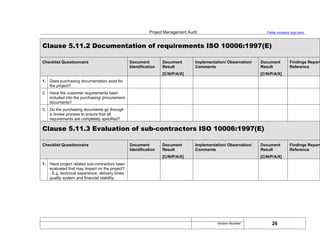 Project Management Audit Paste company logo here
Clause 5.11.2 Documentation of requirements ISO 10006:1997(E)
Checklist Questionnaire Document
Identification
Document
Result
[C/N/P/A/X]
Implementation/ Observation/
Comments
Document
Result
[C/N/P/A/X]
Findings Report
Reference
1. Does purchasing documentation exist for
the project?
2. Have the customer requirements been
included into the purchasing/ procurement
documents?
3. Do the purchasing documents go through
a review process to ensure that all
requirements are completely specified?
Clause 5.11.3 Evaluation of sub-contractors ISO 10006:1997(E)
Checklist Questionnaire Document
Identification
Document
Result
[C/N/P/A/X]
Implementation/ Observation/
Comments
Document
Result
[C/N/P/A/X]
Findings Report
Reference
1. Have project related sub-contractors been
evaluated that may impact on the project?
. E.g. technical experience, delivery times,
quality system and financial stability.
26
Version Number:
 