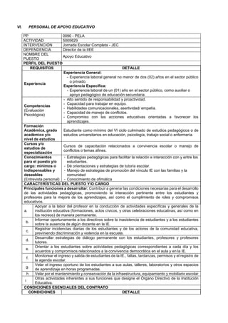 VI. PERSONAL DE APOYO EDUCATIVO
PP 0090 - PELA
ACTIVIDAD 5005629
INTERVENCIÓN Jornada Escolar Completa - JEC
DEPENDENCIA Director de la IIEE
NOMBRE DEL
PUESTO
Apoyo Educativo
PERFIL DEL PUESTO
REQUISITOS DETALLE
Experiencia
Experiencia General:
- Experiencia laboral general no menor de dos (02) años en el sector público
o privado.
Experiencia Especifica:
- Experiencia laboral de un (01) año en el sector público, como auxiliar o
apoyo pedagógico de educación secundaria.
Competencias
(Evaluación
Psicológica)
- Alto sentido de responsabilidad y proactividad.
- Capacidad para trabajar en equipo.
- Habilidades comunicacionales, asertividad/ empatía.
- Capacidad de manejo de conflictos.
- Compromiso con las acciones educativas orientadas a favorecer los
aprendizajes.
Formación
Académica, grado
académico y/o
nivel de estudios
Estudiante como mínimo del VI ciclo culminado de estudios pedagógicos o de
estudios universitarios en educación, psicología, trabajo social o enfermería.
Cursos y/o
estudios de
especialización
Cursos de capacitación relacionados a convivencia escolar o manejo de
conflictos o temas afines.
Conocimientos
para el puesto y/o
cargo: mínimos o
indispensables y
deseables
(Entrevista personal)
- Estrategias pedagógicas para facilitar la relación e interacción con y entre los
estudiantes.
- Dé orientaciones y estrategias de tutoría escolar.
- Manejo de estrategias de promoción del vínculo IE con las familias y la
comunidad
- Conocimiento de ofimática
CARACTERÍSTICAS DEL PUESTO Y/O CARGO
Principales funciones a desarrollar: Contribuir a generar las condiciones necesarias para el desarrollo
de las actividades pedagógicas, promoviendo la interacción pertinente entre los estudiantes y
profesores para la mejora de los aprendizajes, así como el cumplimiento de roles y compromisos
educativos.
a.
Apoyar a la labor del profesor en la conducción de actividades específicas y generales de la
institución educativa (formaciones, actos cívicos, y otras celebraciones educativas, así como en
los recreos) de manera permanente.
b.
Informar oportunamente a los directivos sobre la inasistencia de estudiantes y a los estudiantes
sobre la ausencia de algún docente en la IE.
c.
Registrar incidencias diarias de los estudiantes y de los actores de la comunidad educativa,
previniendo discriminación y violencia en la escuela.
d.
Desarrollar estrategias de diálogo permanente con los estudiantes, profesores y profesores
tutores.
e.
Orientar a los estudiantes sobre actividades pedagógicas correspondientes a cada día y los
acuerdos y compromisos relacionados a la convivencia democrática en el aula y en la IE.
f.
Monitorear el ingreso y salida de estudiantes de la IE., faltas, tardanzas, permisos y el registro de
la agenda escolar.
g.
Velar el ingreso oportuno de los estudiantes a sus aulas, talleres, laboratorios y otros espacios
de aprendizaje en horas programadas.
h Velar por el mantenimiento y conservación de la infraestructura, equipamiento y mobiliario escolar
i
Otras actividades inherentes a sus funciones que designe el Órgano Directivo de la Institución
Educativa.
CONDICIONES ESENCIALES DEL CONTRATO
CONDICIONES DETALLE
 