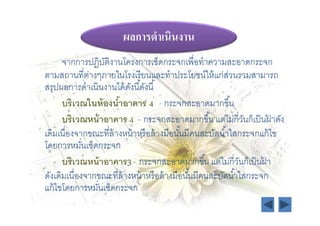 ผลการดําเนินงาน
      จากการปฏิบตงานโครงการเช็ดกระจกเพือทําความสะอาดกระจก
                 ัิ
ตามสถานทีต่างๆภายในโรงเรี ยนและทําประโยชน์ให้ แก่สวนรวมสามารถ
                                                       ่
สรุปผลการดําเนินงานได้ ดงนีดังนี
                         ั
      บริเวณในห้ องนําอาคาร 4 - กระจกสะอาดมากขึน
      บริเวณหน้ าอาคาร 4 - กระจกสะอาดมากขึน แต่ไม่กีวันก็เป็ นฝาดัง
                                                                  ้
เดิมเนืองจากขณะทีล้ างหน้ าหรื อล้ างมือนันมีคนสะบัดนําใสกระจกแก้ ไข
โดยการหมันเช็ดกระจก
      บริเวณหน้ าอาคาร3 - กระจกสะอาดมากขึน แต่ไม่กีวันก็เป็ นฝา
                        3                                       ้
ดังเดิมเนืองจากขณะทีล้ างหน้ าหรื อล้ างมือนันมีคนสะบัดนําใสกระจก
แก้ ไขโดยการหมันเช็ดกระจก
 