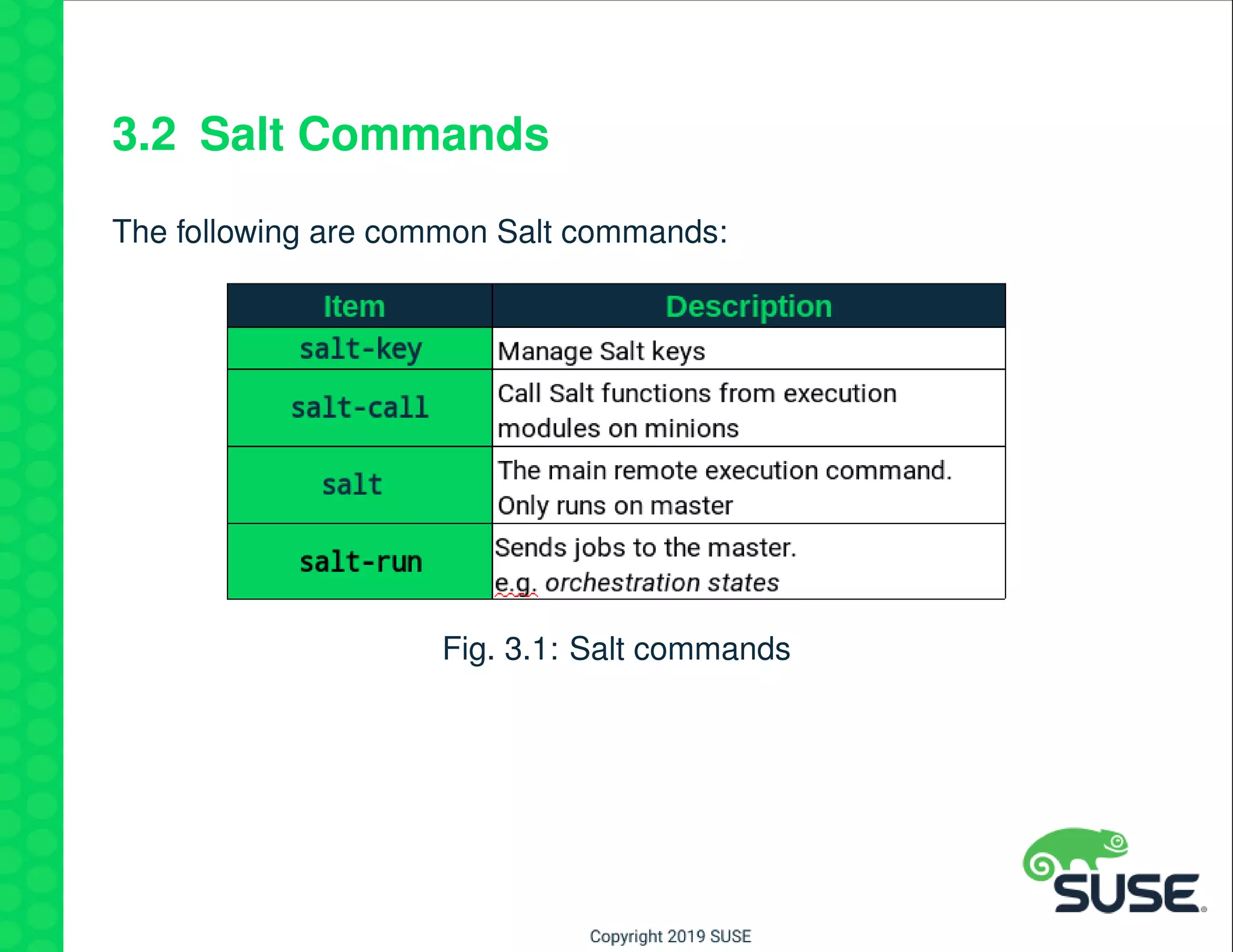 3.2 Salt Commands
The following are common Salt commands:
Fig. 3.1: Salt commands
 