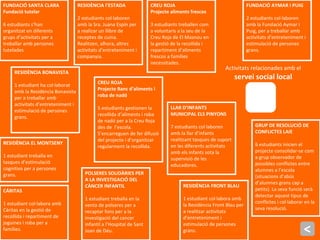 Activitats relacionades amb el
servei social local
<
FUNDACIÓ SANTA CLARA
Fundació tutelar
6 estudiants s’han
organitzat en diferents
grups d’activitats per a
treballar amb persones
tutelades
CREU ROJA
Projecte aliments frescos
3 estudiants treballen com
a voluntaris a la seu de la
Creu Roja de El Masnou en
la gestió de la recollida i
repartiment d’aliments
frescos a famílies
necessitades.
CREU ROJA
Projecte Banc d’aliments i
roba de nadó
5 estudiants gestionen la
recollida d’aliments i roba
de nadó per a la Creu Roja
des de l’escola.
S’encarreguen de fer difusió
del projecte i d’organitzar
regularment la recollida.
FUNDACIÓ AYMAR I PUIG
2 estudiants col·laboren
amb la Fundació Aymar i
Puig, per a treballar amb
activitats d’entreteniment i
estimulació de persones
grans.
POLSERES SOLIDÀRIES PER
A LA INVESTIGACIÓ DEL
CÀNCER INFANTIL
1 estudiant treballa en la
venta de polseres per a
recaptar fons per a la
investigació del cancer
infantil a l’Hospital de Sant
Joan de Déu.
RESIDÈNCIA BONAVISTA
1 estudiant ha col·laborat
amb la Residència Bonavista
per a treballar amb
activitats d’entreteniment i
estimulació de persones
grans.
GRUP DE RESOLUCIÓ DE
CONFLICTES LAIE
6 estudiants inicien el
projecte consolidar-se com
a grup observador de
possibles conflictes entre
alumnes a l’escola
(situacions d’abús
d’alumnes grans cap a
petits). La seva funció serà
detectar aquest tipus de
conflictes i col·laborar en la
seva resolució.
LLAR D’INFANTS
MUNICIPAL ELS PINYONS
7 estudiants col·laboren
amb la llar d’infants
realitzant tasques de suport
en les diferents activitats
amb els infants sota la
supervisió de les
educadores.
RESIDÈNCIA EL MONTSENY
1 estudiant treballa en
tasques d’estimulació
cognitiva per a persones
grans.
RESIDÈNCIA FRONT BLAU
1 estudiant col·labora amb
la Residència Front Blau per
a realitzar activitats
d’entreteniment i
estimulació de persones
grans.
RESIDÈNCIA l’ESTADA
2 estudiants col·laboren
amb la Sra. Juana Espín per
a realizar un llibre de
receptes de cuina.
Realitzen, alhora, altres
activitats d’entreteniment i
companyia.
CÁRITAS
1 estudiant col·labora amb
Cáritas en la gestió de
recollida i repartiment de
joguines i roba per a
famílies.
 