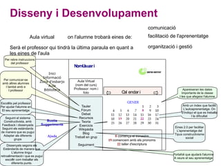 A partir de tot això decidim:Mètode d'ensenyament:Constructivisme socialObjectius:- Adequar la plataforma existent a les necessitats de formaciói informació de l'institut.- Integrar la plataforma en l'organització, tant educativa comproductiva, i en la gestió del centre.