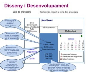 Objectius:- Obtenir una plataforma amb la que es pugui continuaramb els punts importants de la política del centre: flexibilitatclasses presencials, utilització de costums i cultura germàniquesper ensenyar l'idioma...- Dissenyar un entorn senzill d'utilitzar pels professors, que noels carregui de feina.- Fer que la plataforma ja existent sigui atractiva i útil pels estudiants.- Aconseguir una plataforma que permeti que el centre segueixi sentla referència d'altres centres.