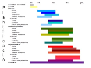 Portal:Primera pantalla que apareixeràquan es connecti amb el portalPer accedir a la informació.Ja sigui els esdevenimentsculturals que realitza el centre,o diaris, ràdios, televisions...IniciInformacióZona esbarjoAulaBibliotecaBústiasuggerimentsAjudaNom UsuariBenvingutPer lacomunicació entre els usuaris. Ajuda a practicar l'idioma en diferents Contextos, dóna feedback...Zona d'esbarjoEnllaç o bé a l'aula virtual o bé a la sala de professors, segons l'usuariFòrumsXatViatgesLecturesComentaris de notíciesExposicionsEls alumnes podranConsultar revistes iarticles digitals idemanar un llibre depréstecJocsvideoconferènciaCartespenjat