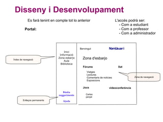 Com són els estudiants?Com són els professors?Quines possibilitats té la plataforma?Quines exigències?Com la podem adaptar?De quins recursos disposem?Com es mesurarà l'èxit?