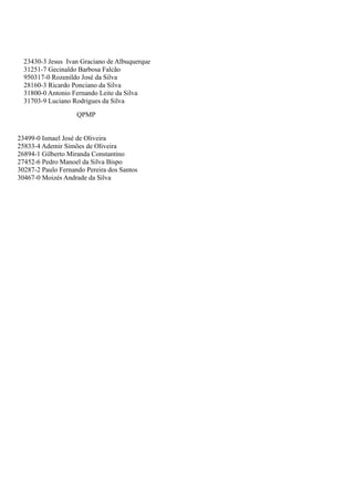 23430-3 Jesus Ivan Graciano de Albuquerque
  31251-7 Gecinaldo Barbosa Falcão
  950317-0 Rozenildo José da Silva
  28160-3 Ricardo Ponciano da Silva
  31800-0 Antonio Fernando Leite da Silva
  31703-9 Luciano Rodrigues da Silva

                    QPMP


23499-0 Ismael José de Oliveira
25833-4 Ademir Simões de Oliveira
26894-1 Gilberto Miranda Constantino
27452-6 Pedro Manoel da Silva Bispo
30287-2 Paulo Fernando Pereira dos Santos
30467-0 Moizés Andrade da Silva
 