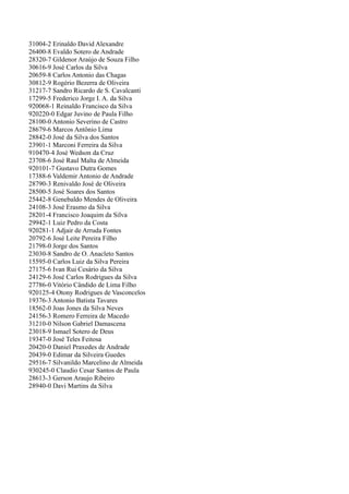 31004-2 Erinaldo David Alexandre
26400-8 Evaldo Sotero de Andrade
28320-7 Gildenor Araújo de Souza Filho
30616-9 José Carlos da Silva
20659-8 Carlos Antonio das Chagas
30812-9 Rogério Bezerra de Oliveira
31217-7 Sandro Ricardo de S. Cavalcanti
17299-5 Frederico Jorge I. A. da Silva
920068-1 Reinaldo Francisco da Silva
920220-0 Edgar Juvino de Paula Filho
28100-0 Antonio Severino de Castro
28679-6 Marcos Antônio Lima
28842-0 José da Silva dos Santos
23901-1 Marconi Ferreira da Silva
910470-4 José Wedson da Cruz
23708-6 José Raul Malta de Almeida
920101-7 Gustavo Dutra Gomes
17388-6 Valdemir Antonio de Andrade
28790-3 Renivaldo José de Oliveira
28500-5 José Soares dos Santos
25442-8 Genebaldo Mendes de Oliveira
24108-3 José Erasmo da Silva
28201-4 Francisco Joaquim da Silva
29942-1 Luiz Pedro da Costa
920281-1 Adjair de Arruda Fontes
20792-6 José Leite Pereira Filho
21798-0 Jorge dos Santos
23030-8 Sandro de O. Anacleto Santos
15595-0 Carlos Luiz da Silva Pereira
27175-6 Ivan Rui Cesário da Silva
24129-6 José Carlos Rodrigues da Silva
27786-0 Vitório Cândido de Lima Filho
920125-4 Otony Rodrigues de Vasconcelos
19376-3 Antonio Batista Tavares
18562-0 Joas Jones da Silva Neves
24156-3 Romero Ferreira de Macedo
31210-0 Nilson Gabriel Damascena
23018-9 Ismael Sotero de Deus
19347-0 José Teles Feitosa
20420-0 Daniel Praxedes de Andrade
20439-0 Edimar da Silveira Guedes
29516-7 Silvanildo Marcelino de Almeida
930245-0 Claudio Cesar Santos de Paula
28613-3 Gerson Araujo Ribeiro
28940-0 Davi Martins da Silva
 
