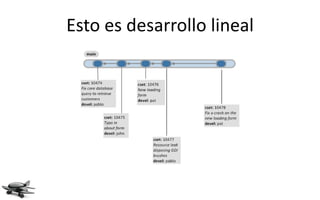 Esto es desarrollo lineal
 