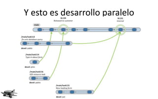 Y esto es desarrollo paralelo
 