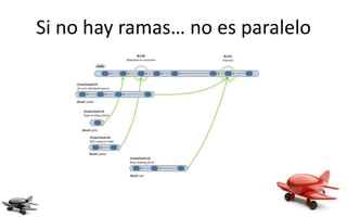 Si no hay ramas… no es paralelo
 