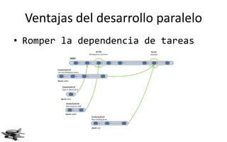 Ventajas del desarrollo paralelo
• Romper la dependencia de tareas
 